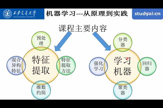 技术分享