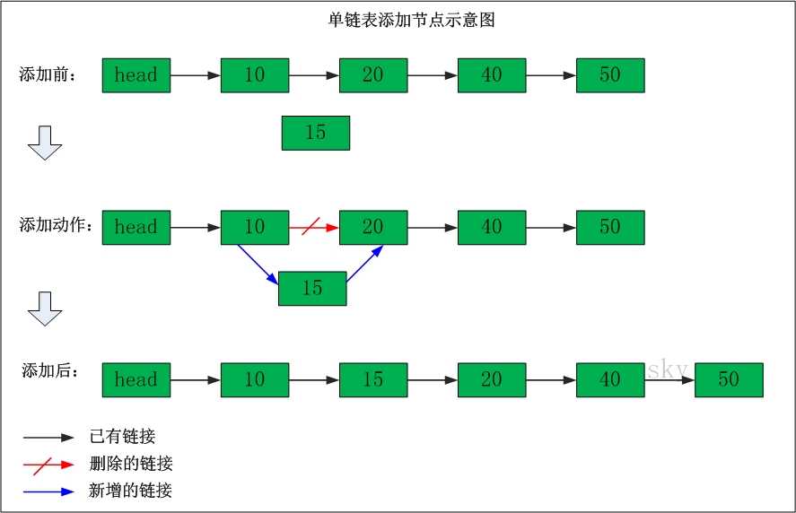 技术图片