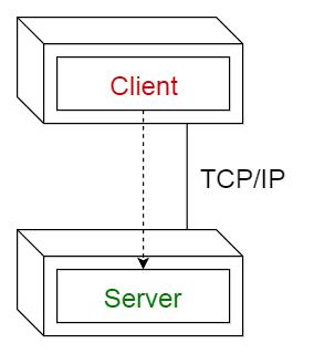 Client-server pattern