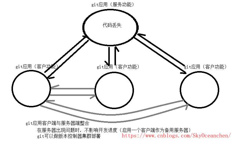 技术图片