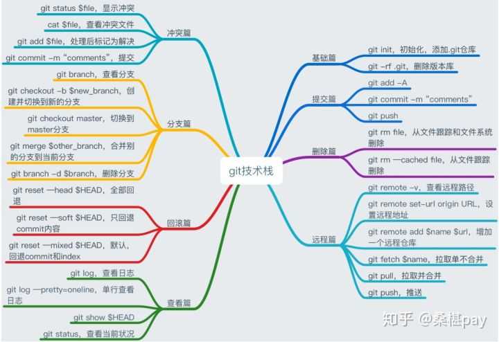 技术图片