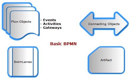 bpmn 2.0 howto介绍教程流程业务流程管理