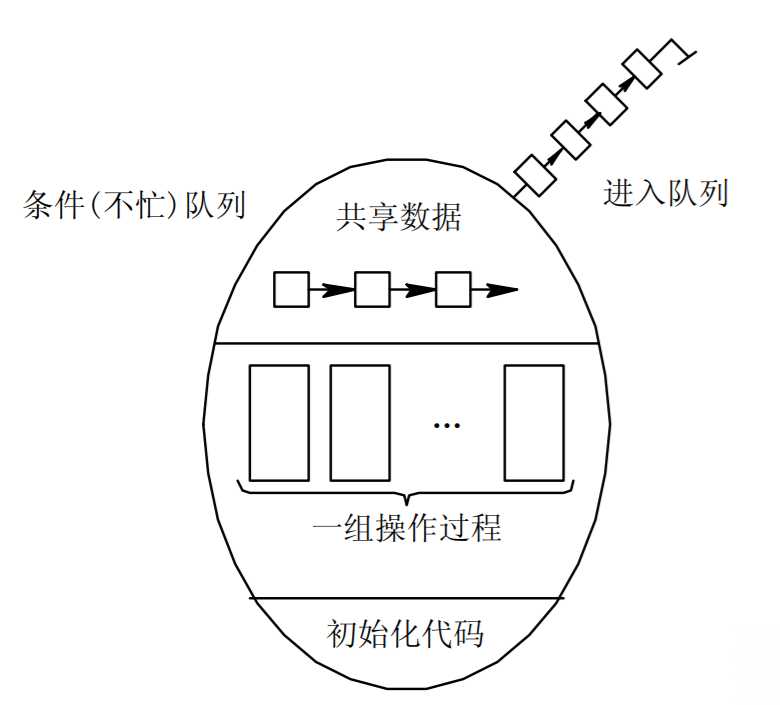 技术图片