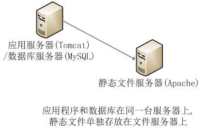 技术图片