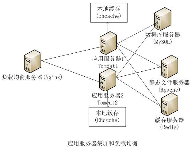 技术图片