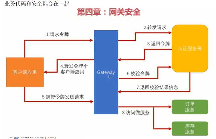 技术图片