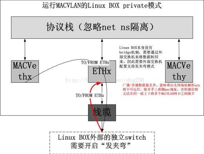 技术图片