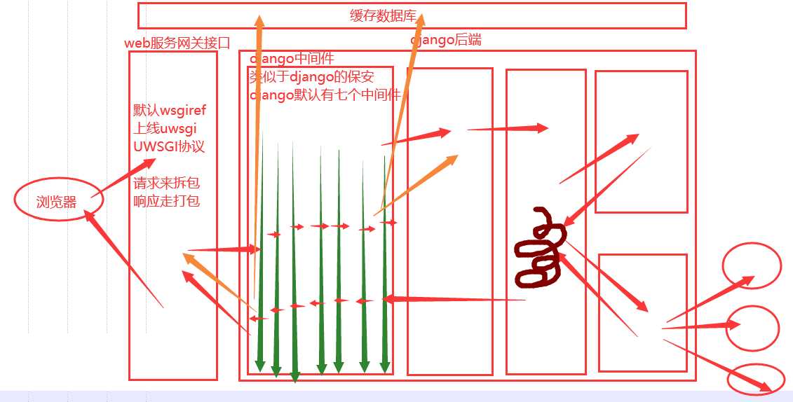 技术图片