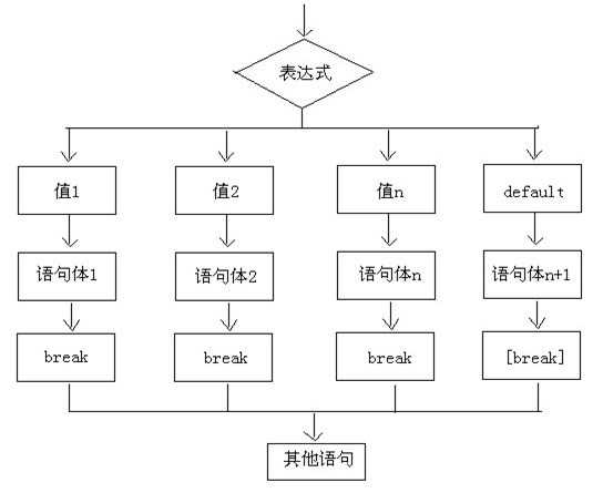 技术图片