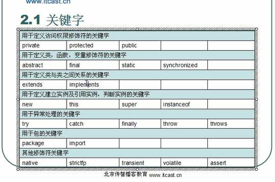 技术分享