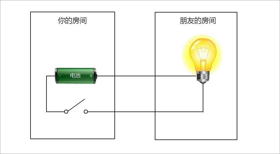 技术图片