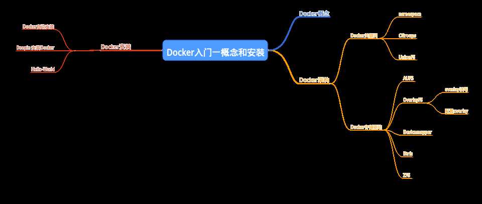 技术图片