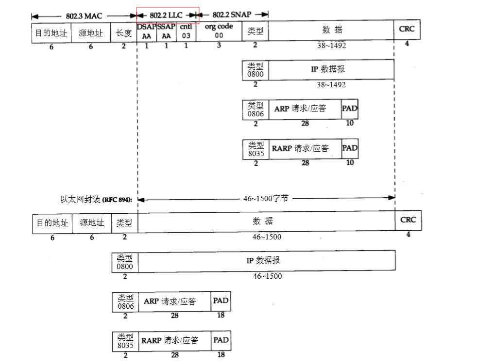 技术图片