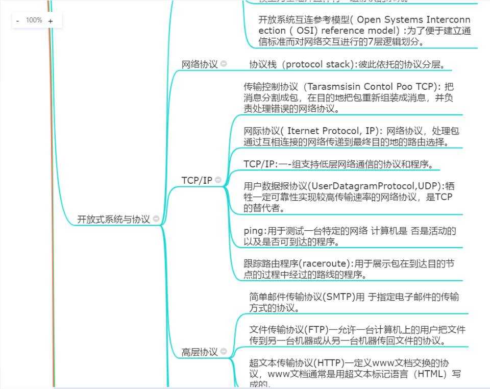 技术图片