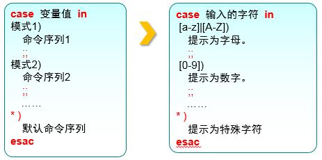 第4章 Vim编辑器与Shell命令脚本。第4章 Vim编辑器与Shell命令脚本。