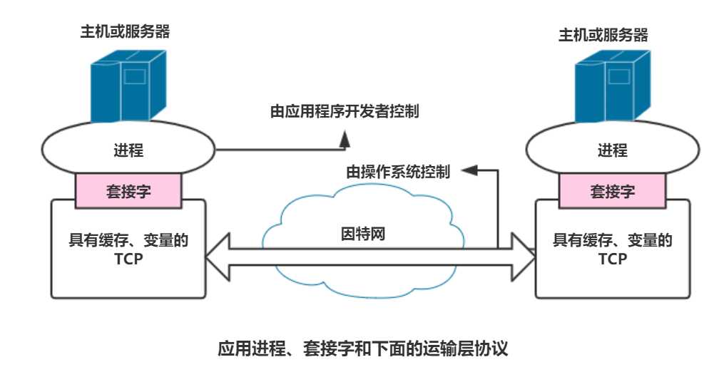 技术图片