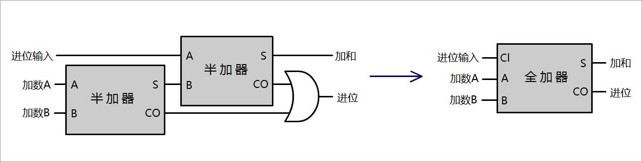 技术图片