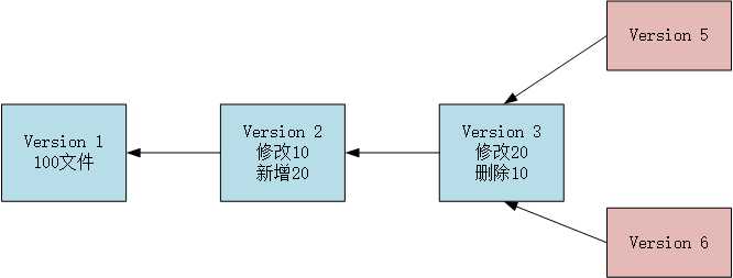 技术图片