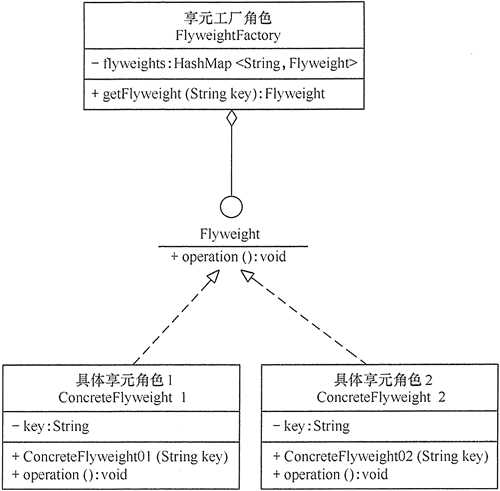 技术图片