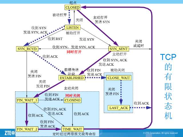 技术图片