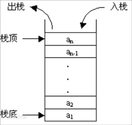 技术图片