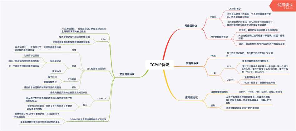 技术图片