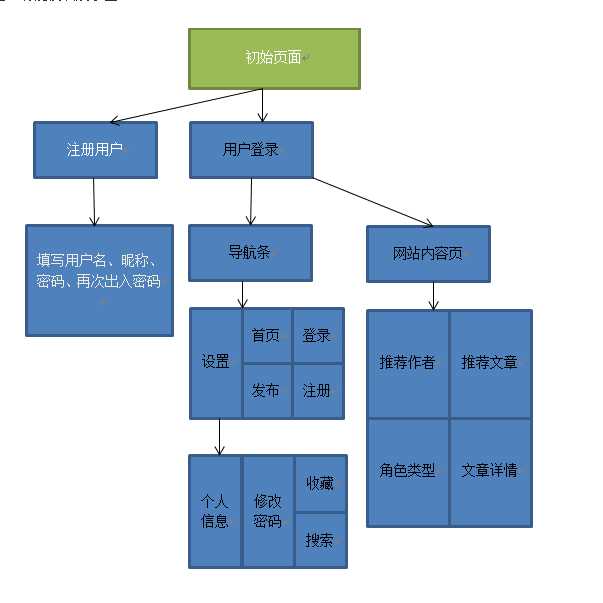 技术分享图片