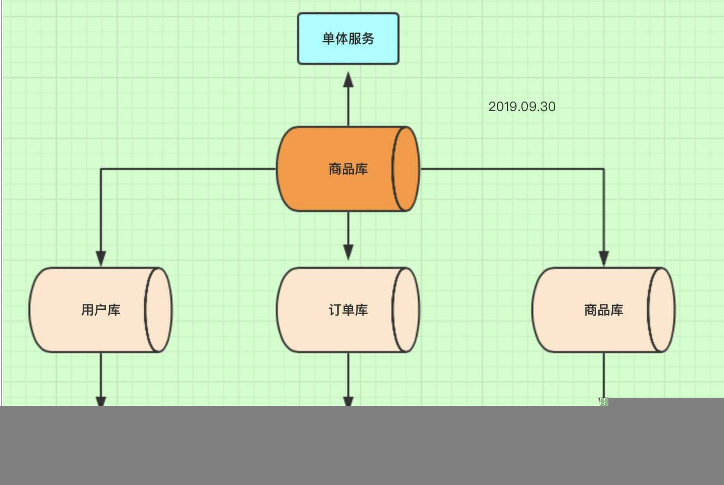 技术图片