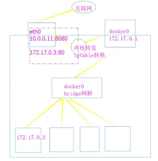 技术图片