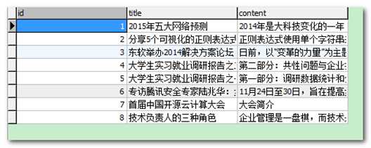 技术分享