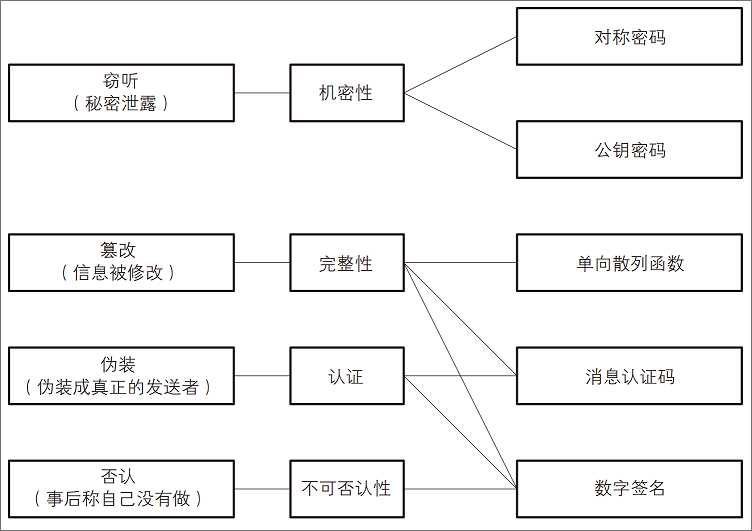 技术分享图片