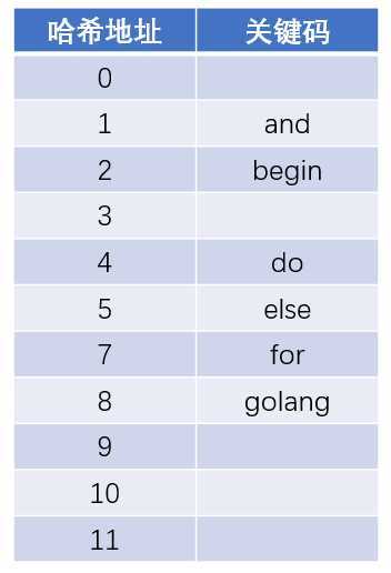 hash table