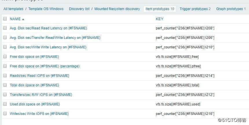 Zabbix 上Windows性能监控