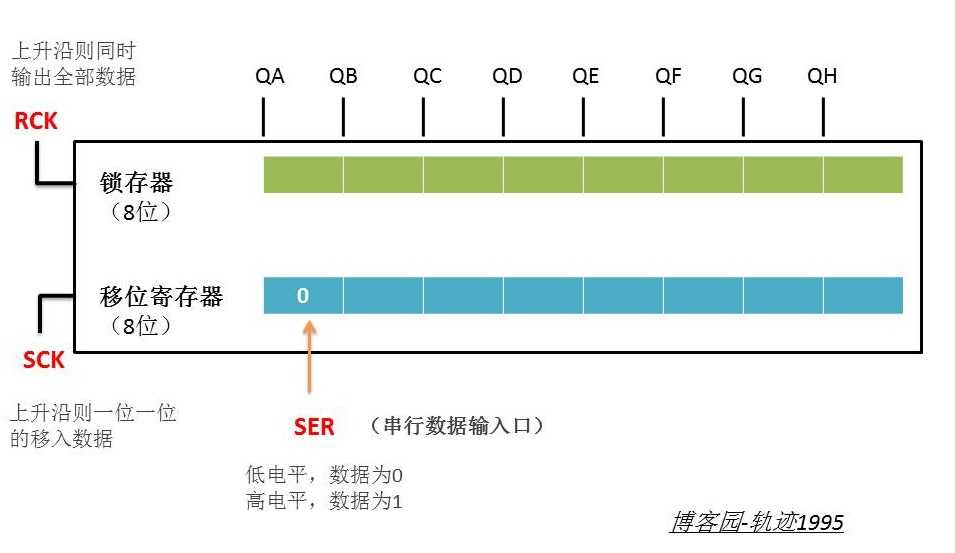 技术图片