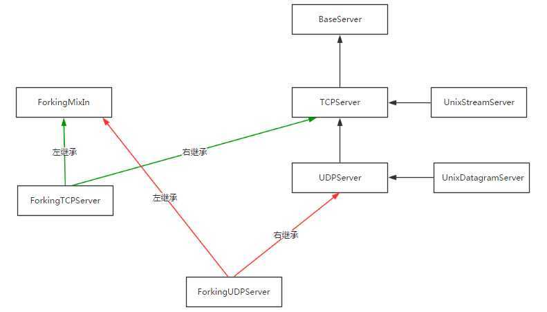 技术图片