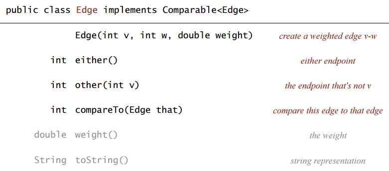 weighted-edge-api