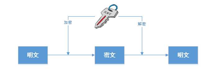 技术图片