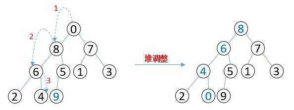 技术分享图片