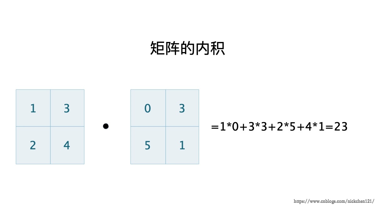 矩阵的内积