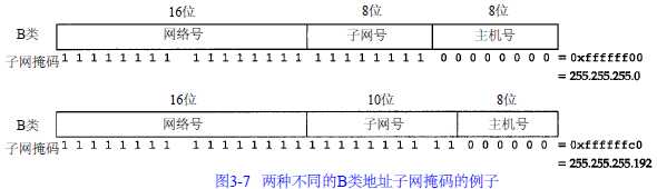 技术分享图片