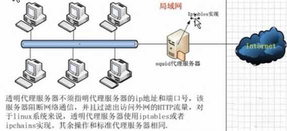 技术图片