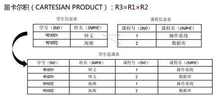 技术图片