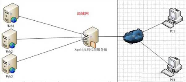 技术图片