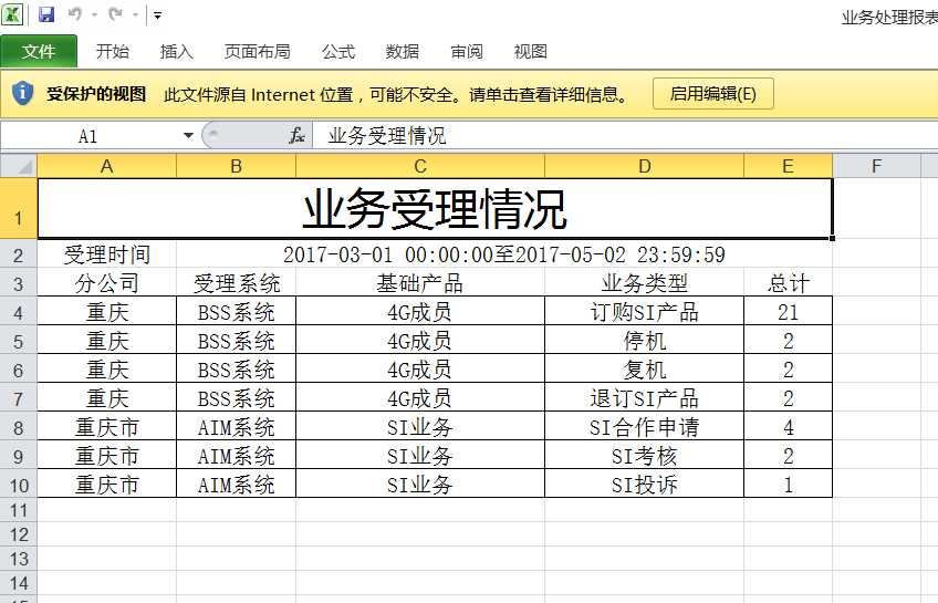 技术分享