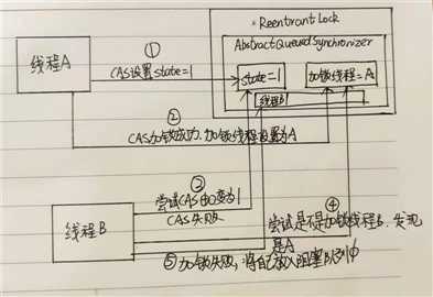 技术图片