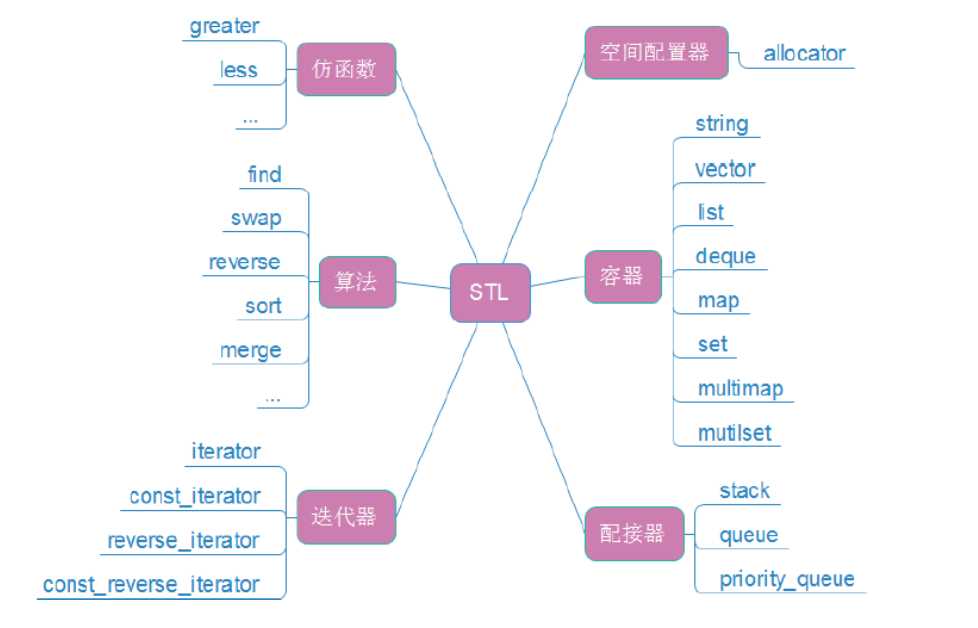 技术分享图片