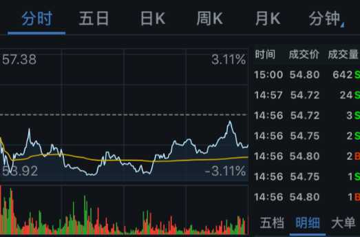 技术分享