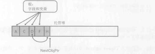 技术分享图片