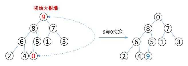 技术分享图片