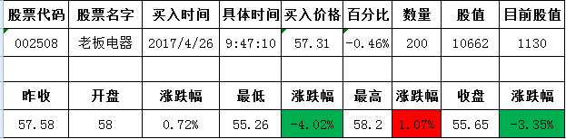 技术分享